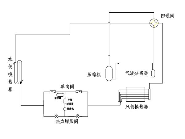 風冷螺桿冷水機制冷系統(tǒng)的吹污工作是怎樣的？